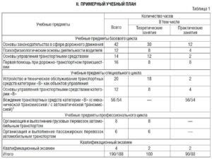 Программа обучения вождения грузоподъемного механизма: теория и практика