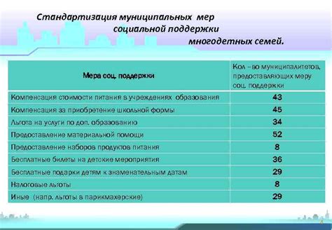 Программа поддержки многодетных семей: возможности и требования