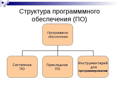 Программное обеспечение для оптимизации работоспособности системы