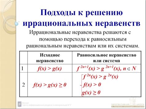 Программы с рациональным подходом к решению задач