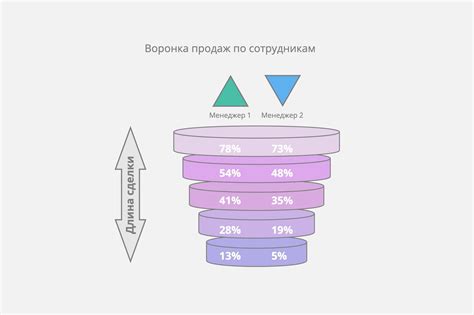 Продавцы на площадке: стратегии улучшения продаж