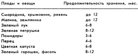 Продолжительность срока хранения замороженных деликатесов: избегайте бесконечности