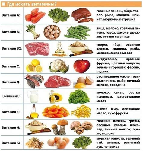 Продукты, богатые витамином К