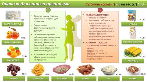 Продукты, содержащие скрытый сахар: что следует избегать