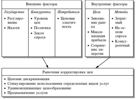 Прозрачная политика ценообразования без скрытых взносов