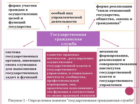 Прозрачность и открытость: ключевые принципы в гарантировании эффективной государственной службы