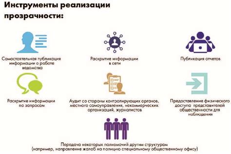 Прозрачность и открытость: раскрытие информации о выполнении требований во внешней среде