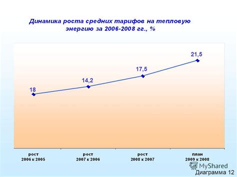 Прозрачность и честность: отчеты о затратах и тарифной политике