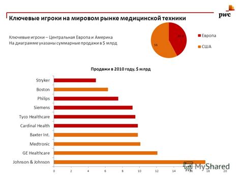 Производители автомобилей без водителя: ключевые игроки на рынке