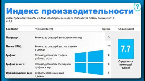 Производительность в Виндовс 7 и Виндовс 10