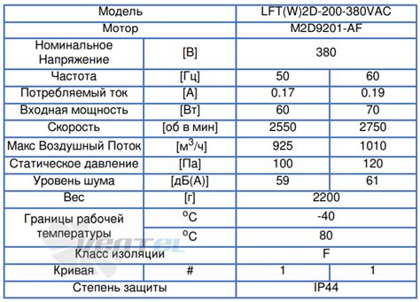 Производительность и мощность