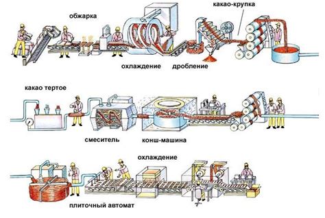 Производственный цикл и технологические передовые методы на автомобильном предприятии