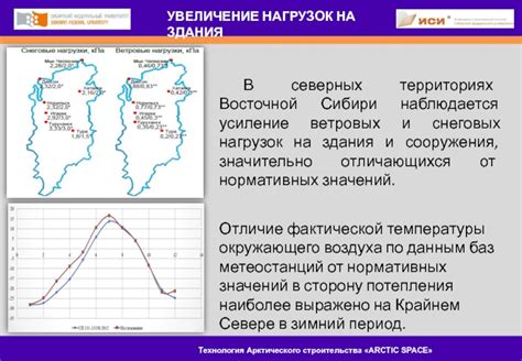 Производство и технология арктического нейтрального покрытия