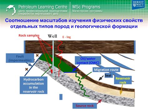 Происхождение геологической формации: