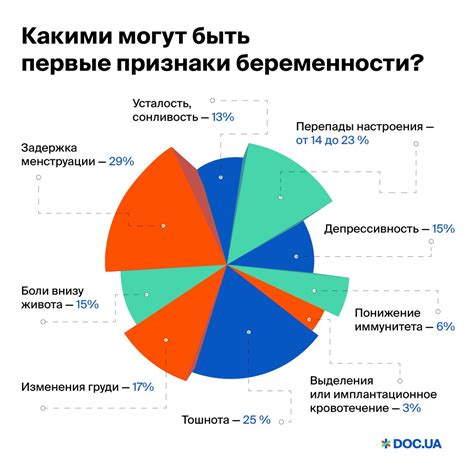 Происхождение и первые признаки боевых деятелей