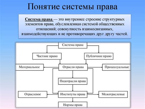 Происхождение и развитие системы права в России