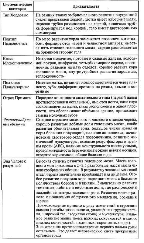 Происхождение и эволюция Банка Русской Нормы