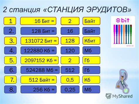 Происхождение и эволюция функциональной клавиши удаления символов