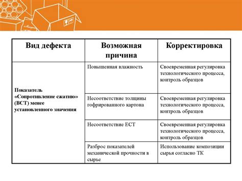 Происхождение причин и меры предупреждения ошибки cvc