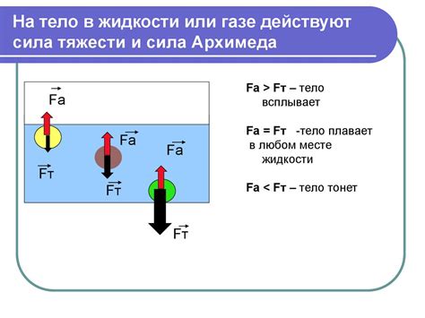 Происхождение силы Архимеда и связь с плаванием