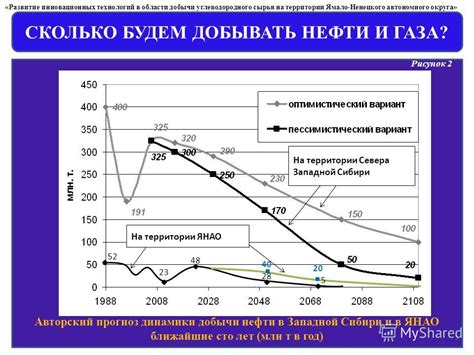 Промышленное развитие Сибири: открытие месторождений на территории Западной Сибири