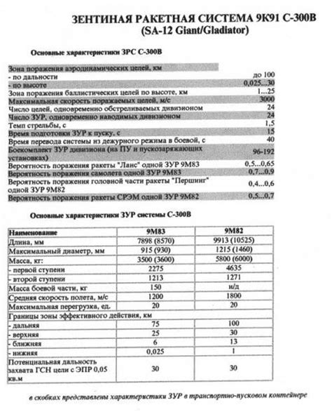 Промышленные комплексы Карелии и их применение в железодобывающей отрасли