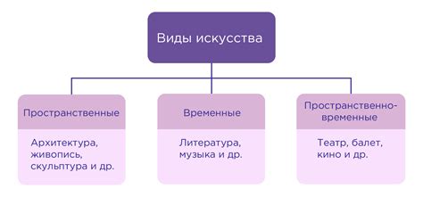 Проникновение и взаимное влияние искусства прилагательного и существительного