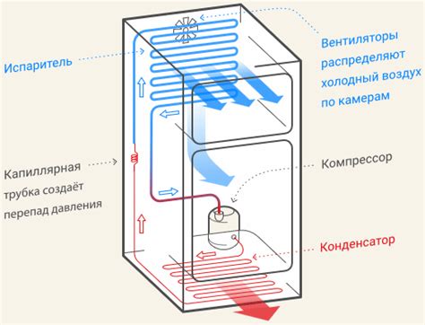 Прорыв в холодильной технологии: революционное изобретение компрессорного холодильника