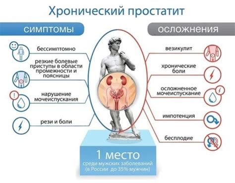 Простатит: причины, симптомы, последствия