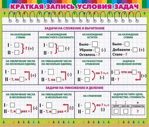 Простая и краткая форма регистрации: меньше шагов, больше преимуществ