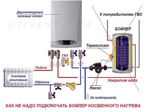 Простое установка и уход за баком косвенного нагрева