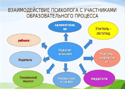 Простота взаимодействия с различными специалистами