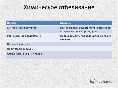 Простота процедуры и быстрое воздействие