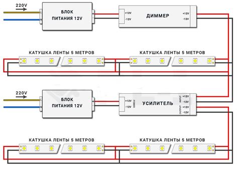 Простота установки и подключения светодиодной ленты