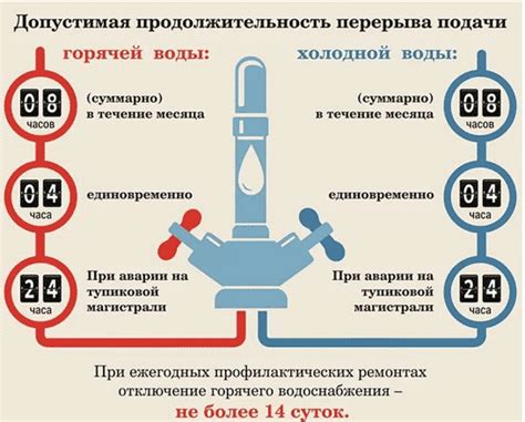 Простые способы временного приостановления подачи горячей воды