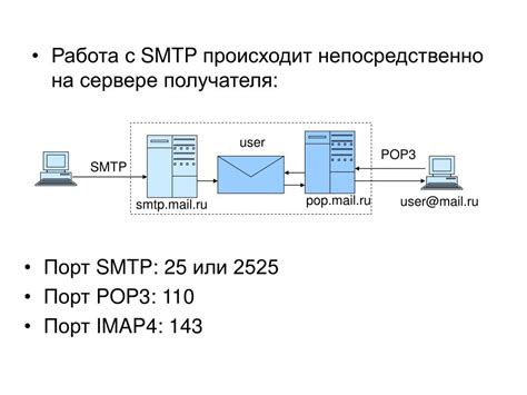 Протоколы передачи почты: POP3, IMAP, SMTP