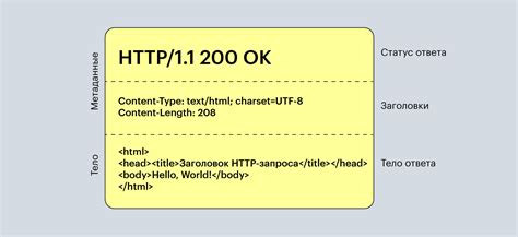 Протокол HTTP: ключевые принципы и основные идеи функционирования