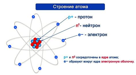 Протоны: ключевой фактор атомной реактивности