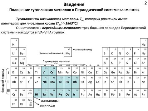 Протоны: местоположение и роль в периодической системе элементов