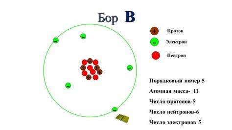 Протоны и нейтроны: основные строительные блоки