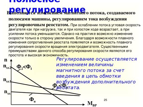 Протяженность плавного потока