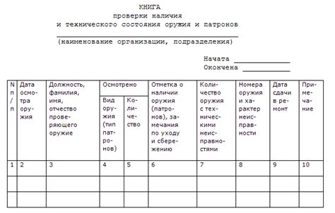 Профессии с коротким сроком работы