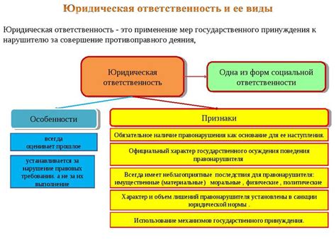 Профессиональная эффективность и юридическая ответственность