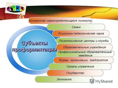 Профессиональные образовательные центры