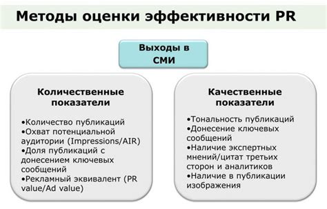 Профессиональные продукты и качественные результаты