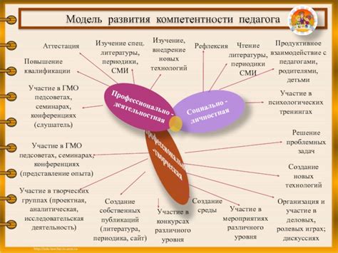 Профессиональный рост и перспективы развития в роли приемщицы гостей в ночных заведениях