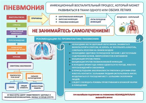 Профилактика вирсунгоэктазии