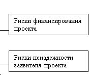 Профилактика возникновения рисковых ситуаций