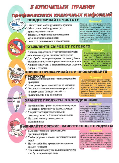 Профилактика заболеваний: действия для поддержания здоровья