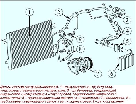 Профилактика засорения и повреждения канала системы кондиционирования автомобиля Веста